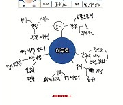 [미생2023] (13) 단국대 이두호 "나는 팀이 원하는 것을 이행하기 위해 노력하는 선수"