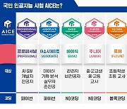 기업이 원하는 AI 역량 평가…챗GPT 시대의 '든든한 스펙'