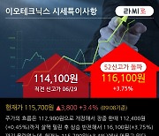 '이오테크닉스' 52주 신고가 경신, 기관 8일 연속 순매수(16.3만주)