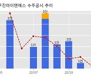 우진아이엔에스 수주공시 - 광양 포스코 홍보관, 교육관 건축설비공사 64.1억원 (매출액대비  7.62 %)