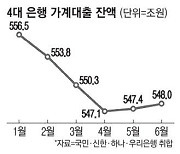 금리 올라도 가계대출 두달째 쑥쑥