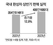 완성차 5사 상반기 판매 5년 만에 400만대 넘어