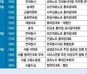 민주노총 '2주 정치파업' 예고에 시민들 '한숨' 재계는 '긴장'