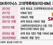 [단독] SK하이닉스도 '반도체 슈퍼을'?…엔비디아 이어 MS·아마존 줄섰다