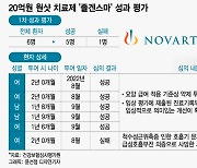 20억 원샷 치료제, 598만원에…희귀병 아이 5명 살렸다