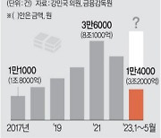 [단독]전세금 반환대출, 6년간 30조 급증… 강남3구 집중