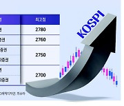 하반기 증시 3대 변수 ‘금리·반도체·중국’