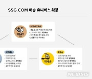 SSG닷컴, 공산품도 익일배송…'쓱원데이배송' 도입