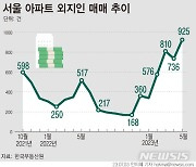 서울 아파트 외지인 매입 1년10개월 만에 최대치