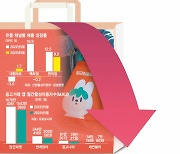 "두 달 넘게 안팔려요"···시들해진 '짠테크'에 중고 거래도 줄었다