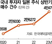 상반기 日주식 매수 4만4752건 '사상 최대'