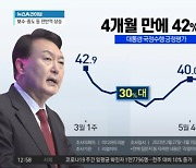 후쿠시마 오염수 공방…尹 지지율에는 무풍?