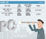 와이랩·센서뷰, 하반기 첫 수요예측…대어 대기 속 흥행몰이 성공할까