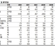 KT서브마린, 독점적 지위에 가파른 수익성 개선 기대-SK