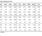 롯데정보통신, 경기침체·IT투자 위축에도 견조한 본업 실적-한화