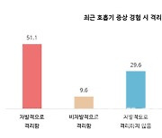 “코로나19 위기단계 하향 이후…국민 절반은 자발적 격리”