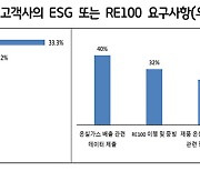 “경기도 기업 절반 이상 ESG·RE100 요구받았다”…기후위기 대응 반영