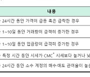 5대 가상자산 거래소, 코인 가격 급락 시 '경보' 울린다