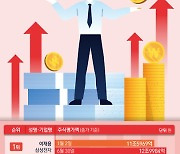 [오늘의 그래픽] 2023년 상반기 주식재산 1조 클럽 총수는?