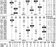 [2023 KBO리그 기록실] 한화 vs 삼성 (6월 30일)