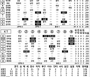 [2023 KBO리그 기록실] NC vs KT (7월 1일)