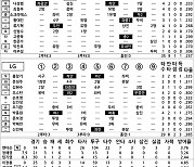 [2023 KBO리그 기록실] KIA vs LG (7월 2일)