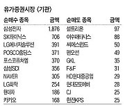 [주식 매매 상위 종목 및 환율] 2023년 7월 3일자