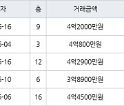 인천 동춘동 연수 대우삼환 아파트 90㎡ 4억2000만원에 거래