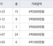 인천 간석동 간석 금호어울림 아파트 84㎡ 4억3000만원에 거래