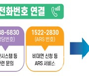 기본형 공익직불 상담은 ‘1334번’…농식품부, 5일부터 통합 운영