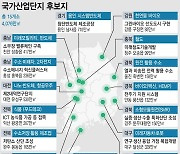 지방 기회발전특구 지정·산단 입주제한업종 철폐 [2023 하경방]