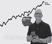 애플 몸값, 韓 GDP 1.7배… 비싸도 `매력적`