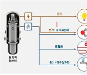 ‘SMR 얼라이언스’ 발족…글로벌 리더십 확보