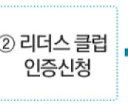 IITP, 제1호 ‘디지털 리더스 클럽’ 기업 선정 공고…대표 디지털인재 양성 기업 선정한다