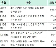 닥사, 가상자산 경보제 시행..."정보 불균형 해소한다"