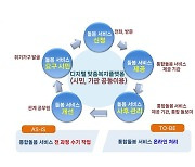 수원새빛돌봄 시스템...행안부 '디지털타운 조성사업' 공모선정