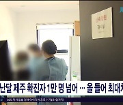 지난달 제주 확진자 1만 명 넘어..올들어  최대치