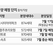 춘천·원주·속초 아파트 이달 3341세대 분양