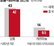 中 "반도체 핵심재료 갈륨 수출 통제"…美 제재 강화에 보복 조치