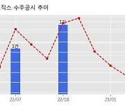 삼성바이오로직스 수주공시 - 의약품 위탁생산계약 9,227.5억원 (매출액대비  30.74 %)