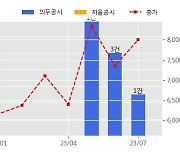 힘스 수주공시 - FMM 제조용 장비 78.9억원 (매출액대비  25.02 %)