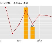 대신정보통신 수주공시 - 국가정보자원관리원 2023년 제1차 범정부 정보자원 통합구축사업 HW4 용역계약 124억원 (매출액대비  5.4 %)