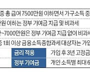 청년도약계좌 이번달엔 출생연도 관계없이 가입 가능