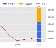 효성ITX 수주공시 - 삼성전자 통합IT서비스데스크 관련 제반업무 위탁 계약 270.9억원 (매출액대비  5.30 %)