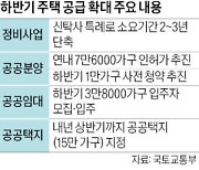 '신탁사 특례' 허용…재개발·재건축 2~3년 빨라진다