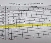 경기 2009년 이후 14년간 ‘출생 미신고 신생아’ 4000명 넘어