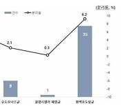 ‘호흡기감염증 유발’ 병원체 감시 대상, 성인으로 확대