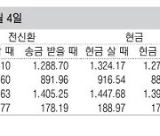 [표] 외국환율고시