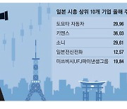 [월가월부] 월가 추천 日 ETF 뜯어보니 …"소니·키엔스·도쿄일렉이 효자"