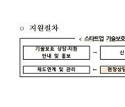 중기부, '초격차 스타트업' 법률 상담 지원 개시